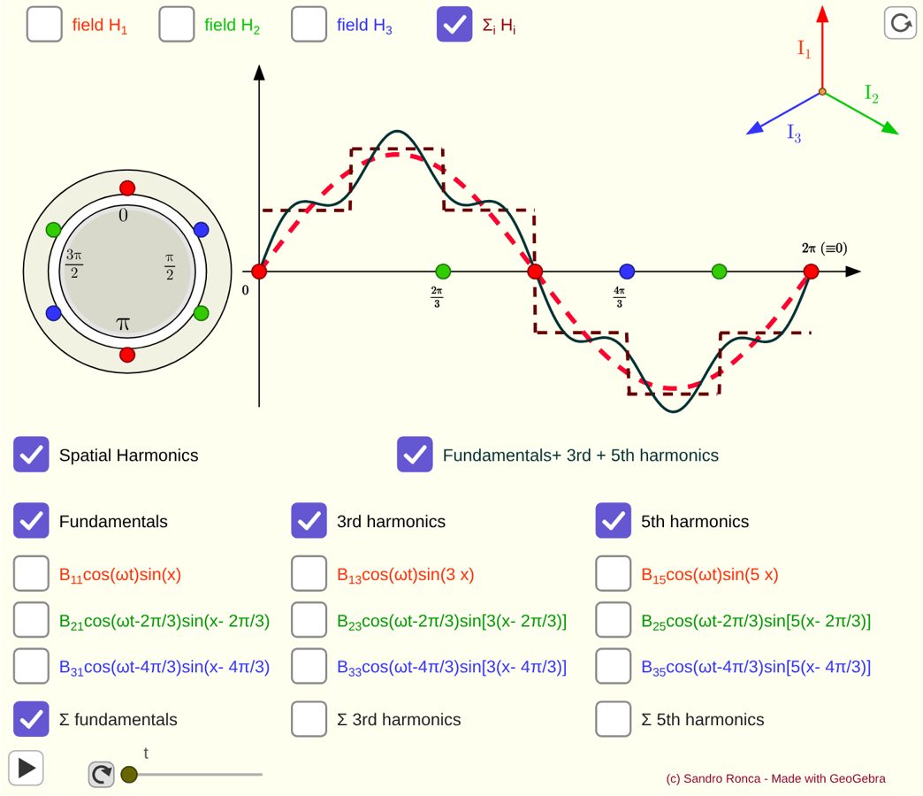 Card 7.3, spatial harmonics