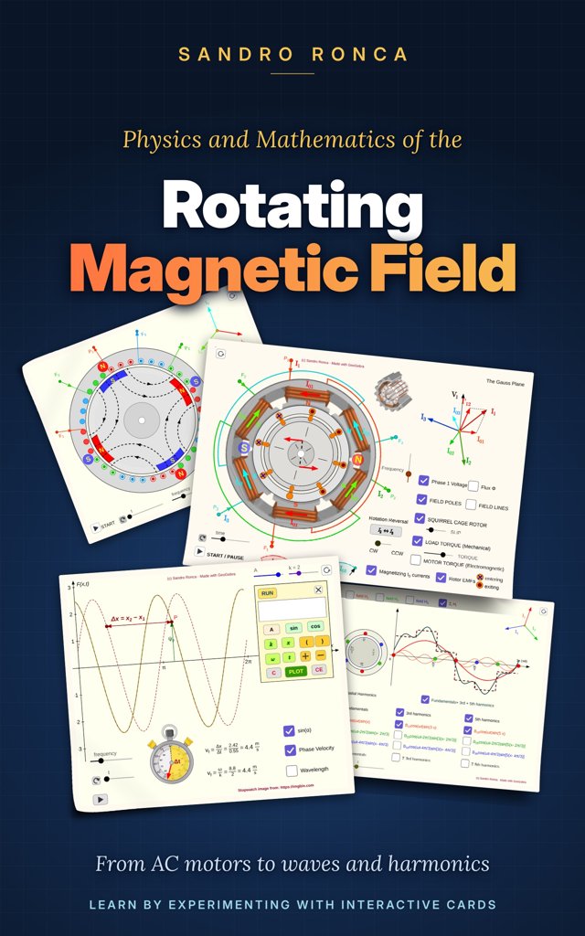 Cover of Physics and Mathematics of the Rotating Magnetic Field